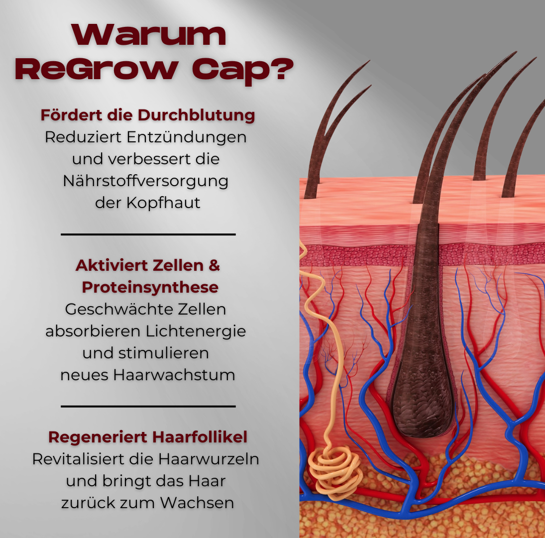 ReGrow Cap – Die Revolution gegen Haarverlust