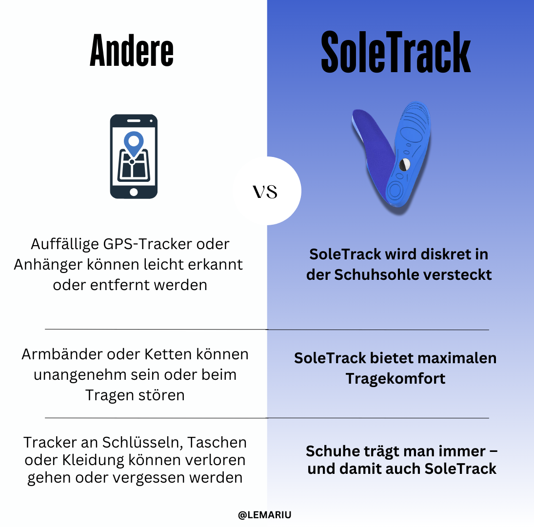 SoleTrack – Unsichtbare Sicherheit bei jedem Schritt
