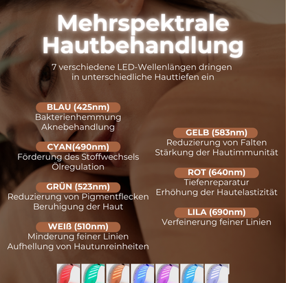 GlowLux – Strahlende Haut durch innovative Lichttechnologie